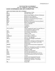 councilor abbreviation philippines
